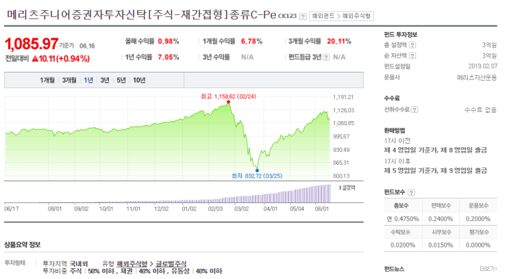  노후준비를 위한 연금저축펀드 개설(ft. 메리츠자산운용)
