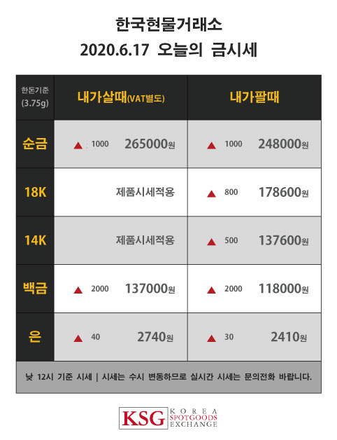  부산금매입 금거래소 해운대금매입 한국현물거래소 오늘의금시세