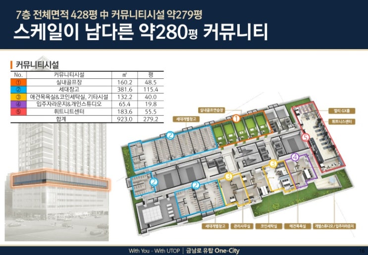  금남로 유탑 원시티 임대수익 보장 분양가 안내