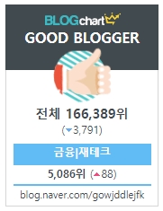  [사이트리뷰] 슈퍼맴버스와 블로그차트에서 내 블로그 순위와 상태를 확인해봐요~