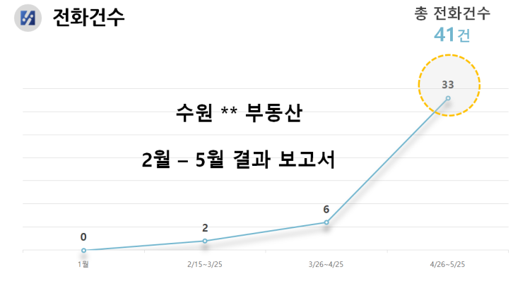  부동산 홈페이지 제작 ? 90%가 비용만 날리는 이유, 연봉 1억 중개사가 알려줌