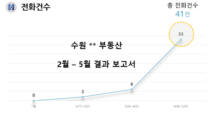 부동산 홈페이지 제작 ? 90%가 비용만 날리는 이유, 연봉 1억 중개사가 알려줌