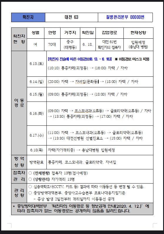  대전 코로나 재확산 현황~실시간업데이트