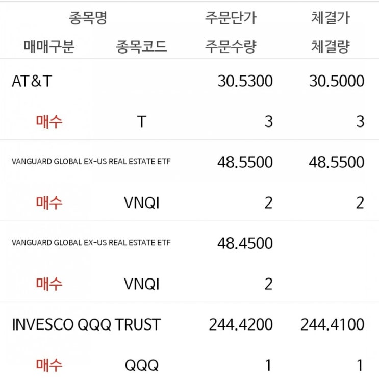  미국주식으로 이사가기 25% 완료