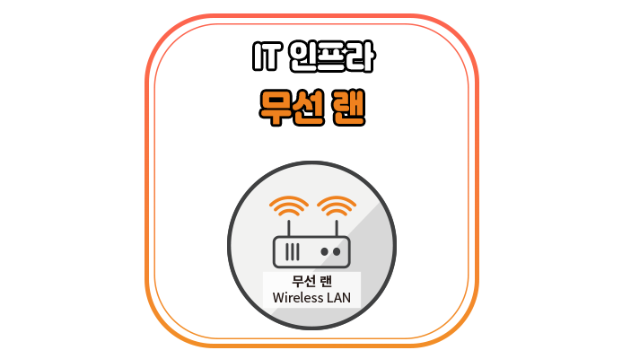  무선 랜(Wireless LAN)이란 무엇인가요?-위드네트웍스