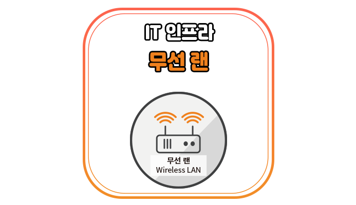 무선 랜(Wireless LAN)이란 무엇인가요?-위드네트웍스