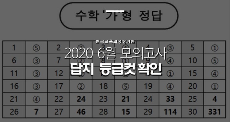  2020 6월 모의고사 고3 답지 등급컷 확인 (국어, 수학, 영어, 사회, 과학, 한국사 전 과목)