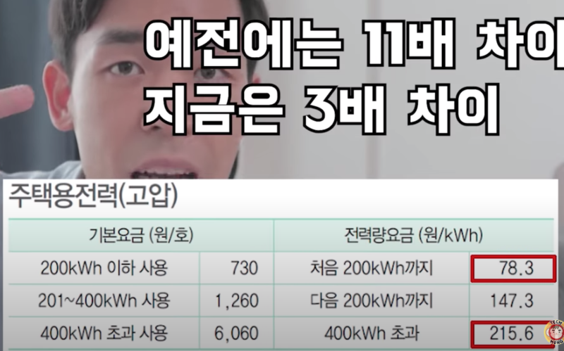 í…Œí¬ëª½ ì—ì–´ì»¨ ì œìŠµì´ ì „ê¸°ì„¸ ë