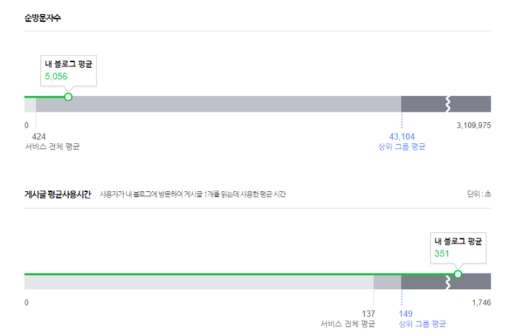  블로그 데이터 조회