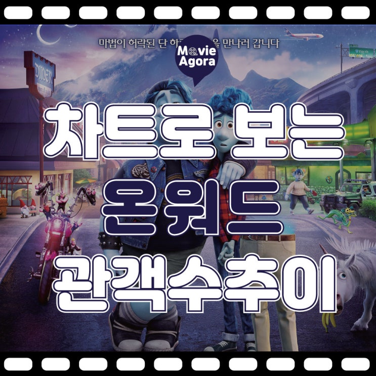  온워드: 단 하루의 기적 관객수추이 36만명 / 22일차