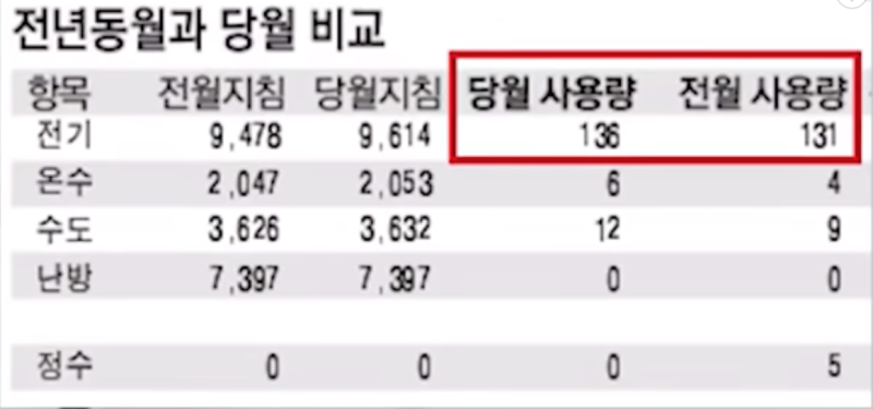 í…Œí¬ëª½ ì—ì–´ì»¨ ì œìŠµì´ ì „ê¸°ì„¸ ë