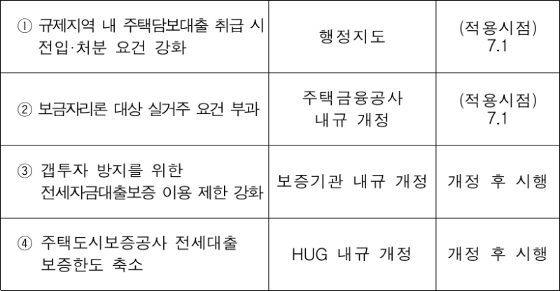 다주택자 비조정지역 새아파트 전세, 5