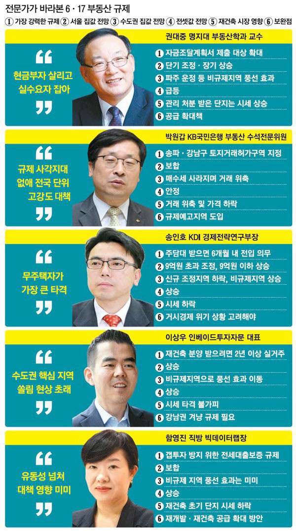  20.06.18/ 6. 17 「주택시장 안정을 위한 관리방안」포함 부동산 뉴스
