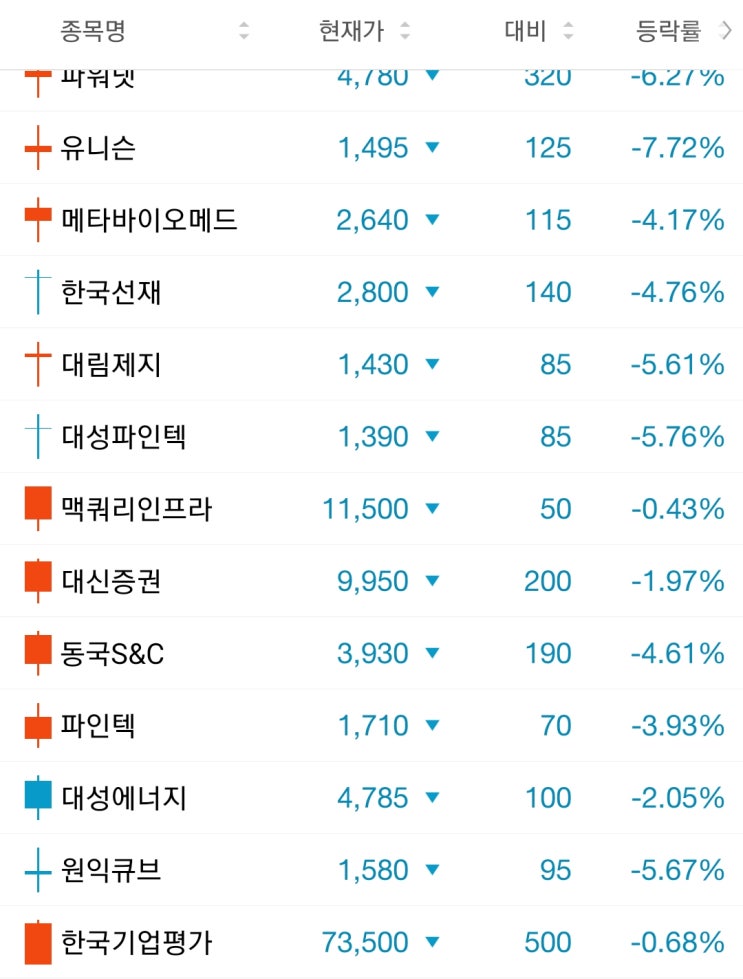  주식초보 선물옵션만기일 네마녀의 날 부터 하락,상승- 손절,익절