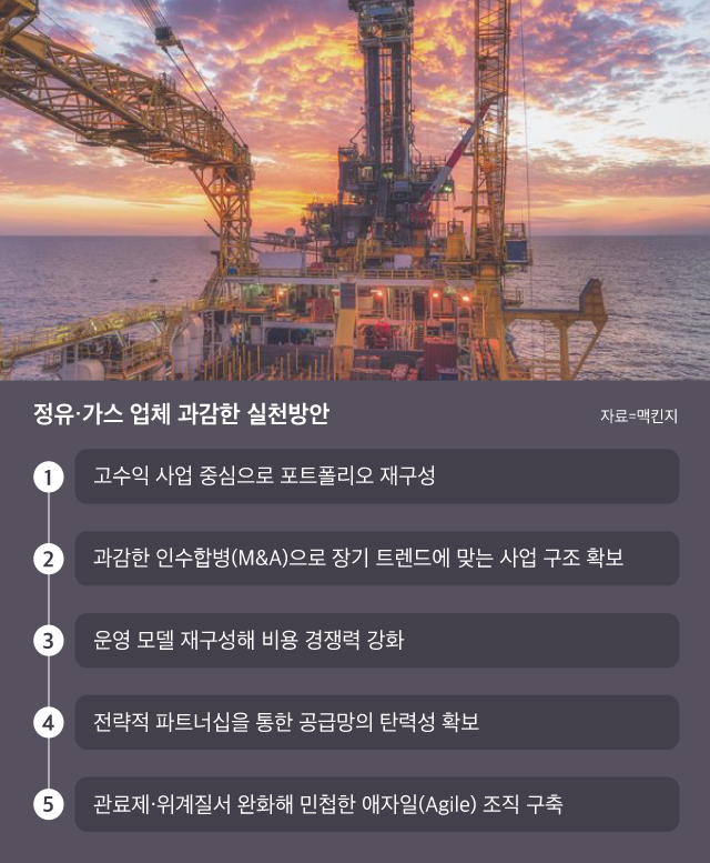 맥킨지 "高유가 시대 다신 안온다… 정유·가스업계, 과감한 사업 개편 필요" 맥킨지 "高유가 시대 다신 안온다… 정유·가스업계, 과감한 사업 개편 필요"