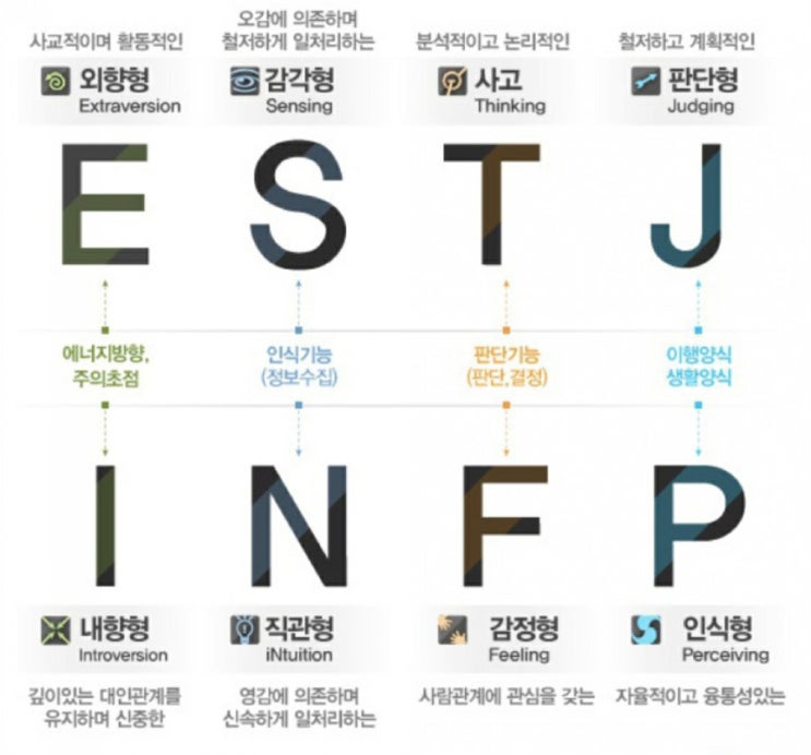  MBTI 성격검사