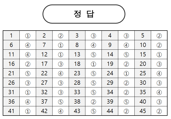 2021학년도 6월 고3 모의고사(2020년시행) 문제지, 답지(안산 수학전문학원) : 네이버 블로그 2021학년도 6월 고3 모의고사(2020년시행) 문제지, 답지(안산 수학전문학원) : 네이버 블로그