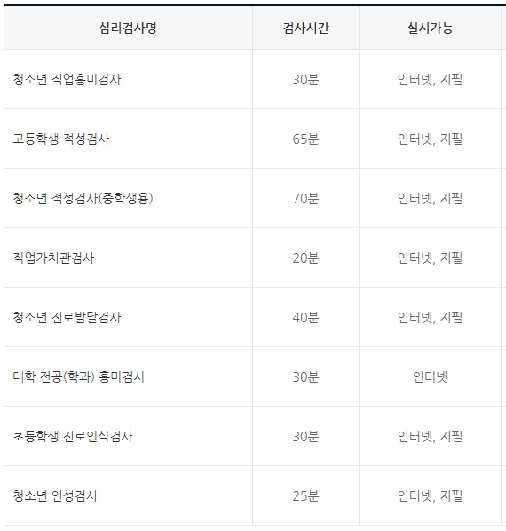  놀면뭐하니 이효리, 비, 유재석도 한 MBTI 검사