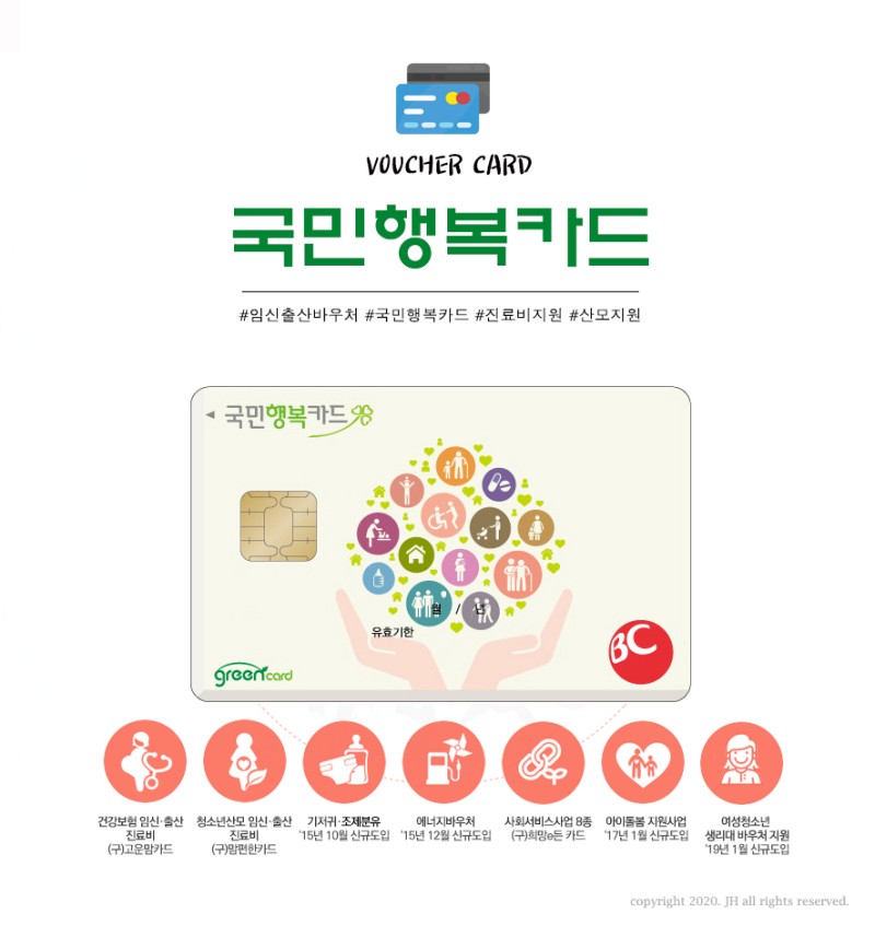 임신일기8~국민행복카드 임신출산 바우처 신청