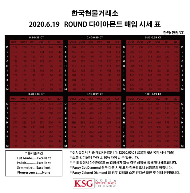  6월19일 부산다이아몬드 한국현물거래소 다이아몬드 매입시세