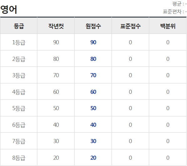 2020 6월 모의고사 등급컷 (19비교) : 네이버 블로그 2020 6월 모의고사 등급컷 (19비교) : 네이버 블로그