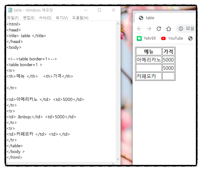html 태그 table 정렬(align: center, left, right)과 table 빈칸 만들기 : 네이버 블로그