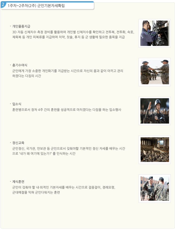  [전문 연구요원/보충역] 논산 훈련소 기초군사 훈련 리뷰 3. 2주차
