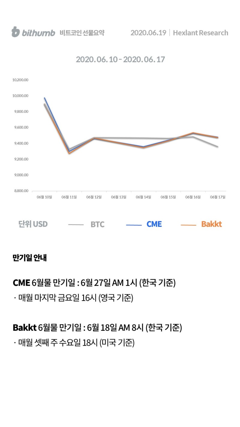 빗썸 위클리리포트] 코로나19 재확산 우려...가상자산 시장은 박스권 장세 : 네이버 블로그