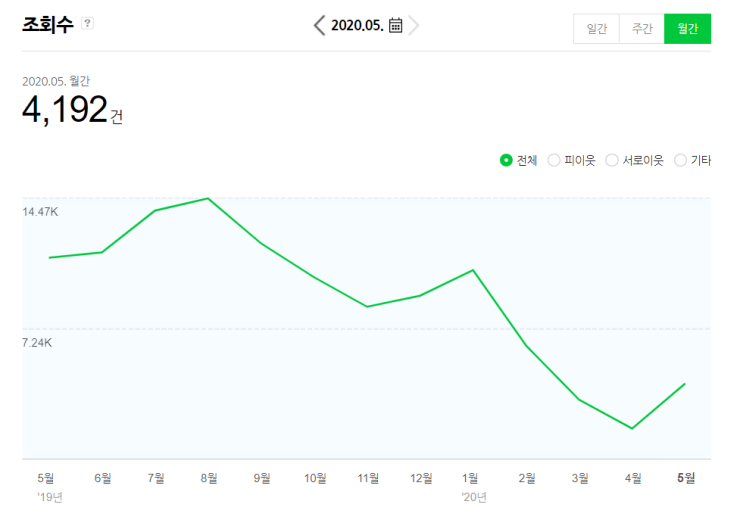  20200619 생각의 전환