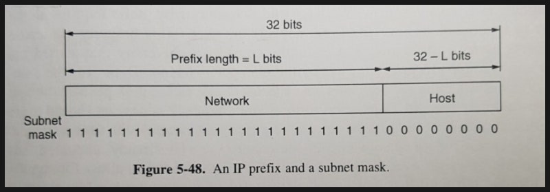 [Data Comm.] IP protocol 정리 : 네이버 블로그