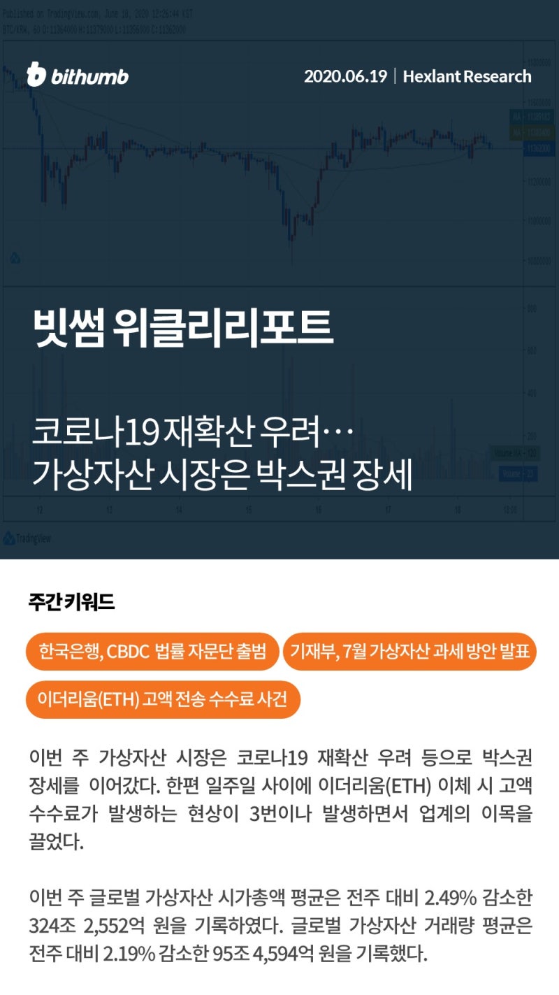 빗썸 위클리리포트] 코로나19 재확산 우려...가상자산 시장은 박스권 장세 : 네이버 블로그