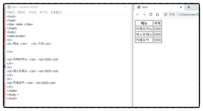 html 표 만들기 html table 태그, : 네이버 블로그