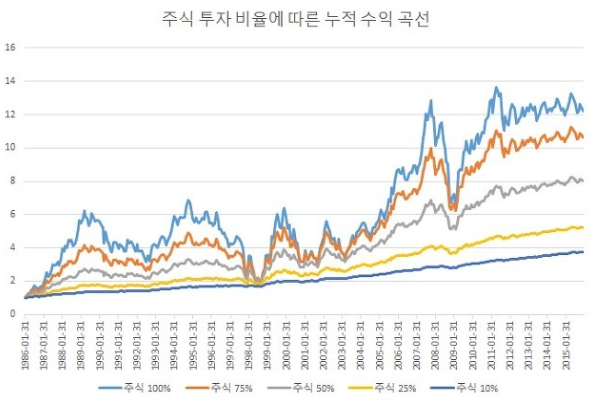  변동성 조절 전략 [1]