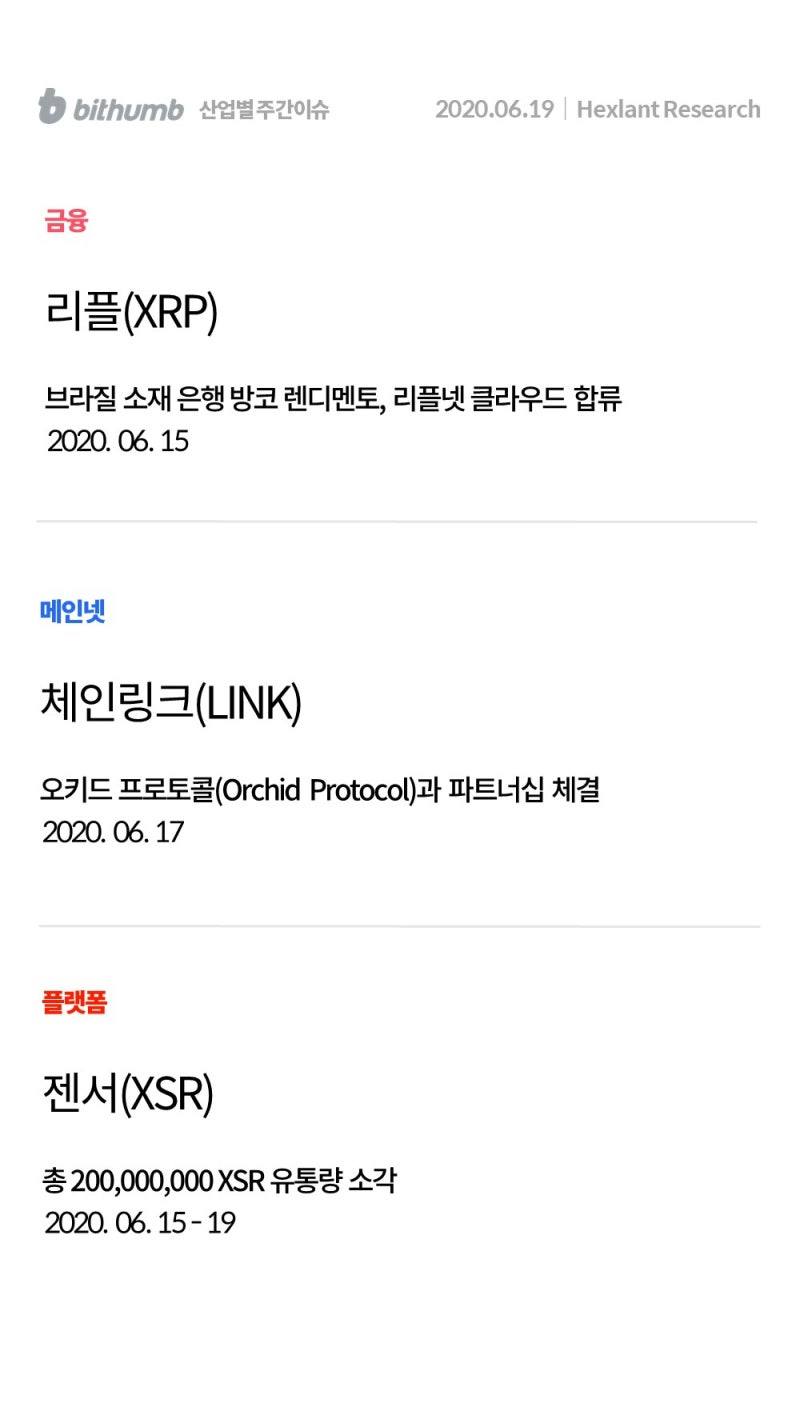 빗썸 위클리리포트] 코로나19 재확산 우려...가상자산 시장은 박스권 장세 : 네이버 블로그