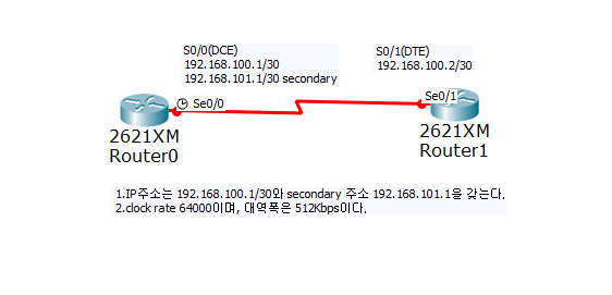  라우터 실기문제3)