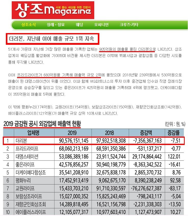 상조회사 어디가 좋은지 알아보고 가입하자! 상조회사 어디가 좋은지 알아보고 가입하자!