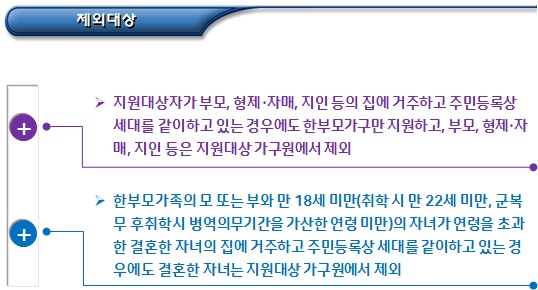 한부모가정 지원대상 가구원 포함 여부 판단