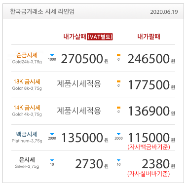  6월19일 금값 / 한국금거래소 / 금시세 / 오늘의 금값 / 금시세닷컴 / 금재테크 / 골드바 / 실버바 / 순금 / 재테크