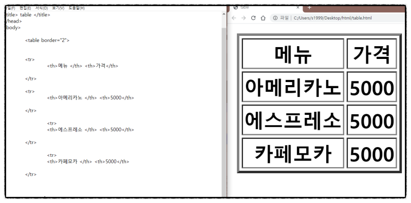 html 표 만들기 html table 태그, : 네이버 블로그