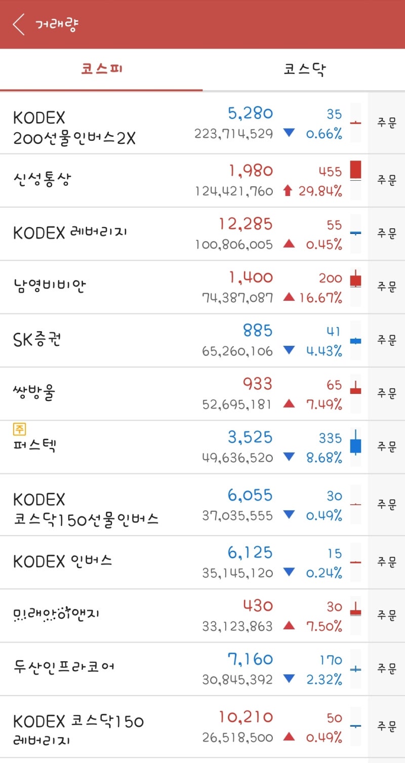 주식일지 : 네이버 블로그