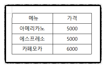 html 표 만들기 html table 태그, : 네이버 블로그