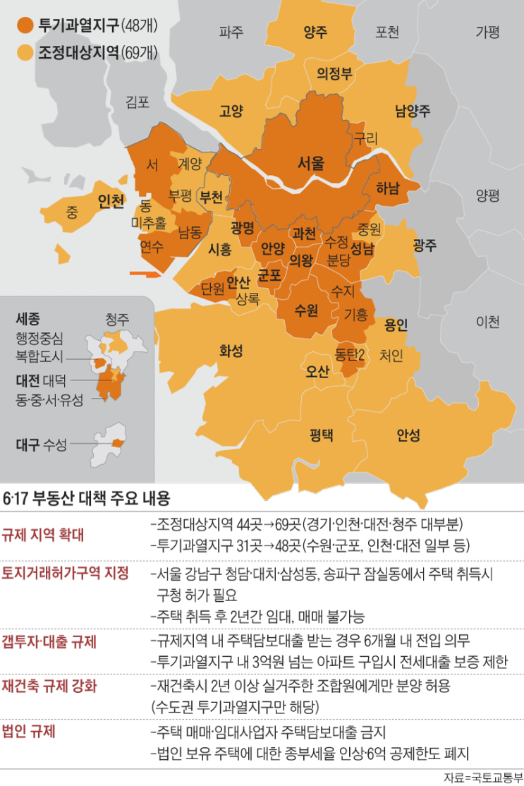  6.17 부동산대책 후 부동산 어디로 갈까?