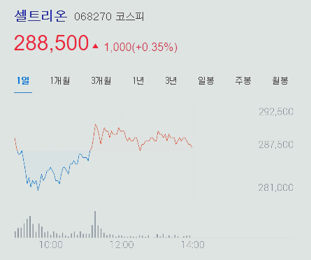 셀트리온 주가 전망 분석 셀트리온 제약, 헬스케어 포함