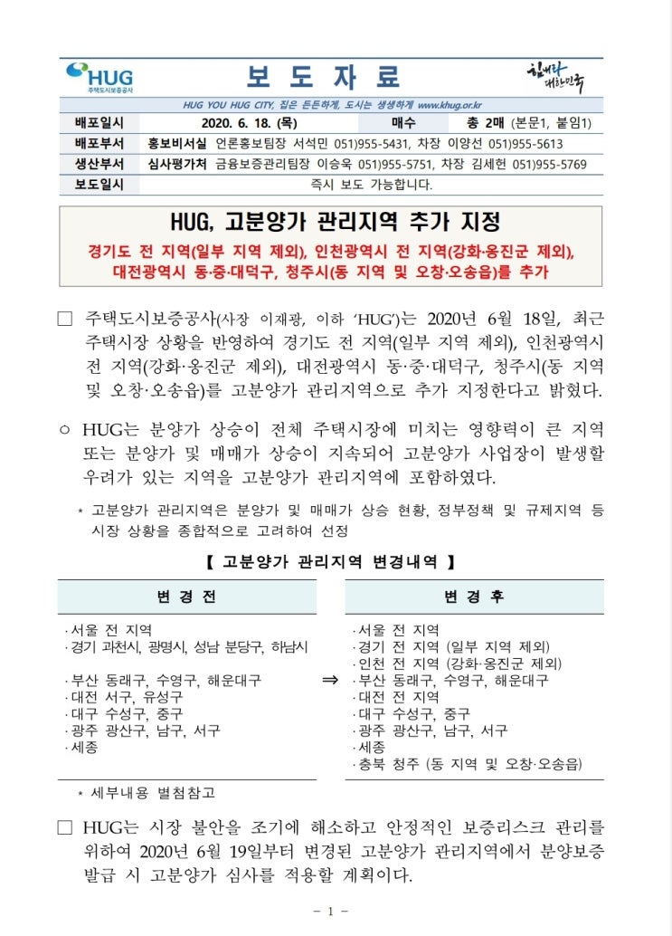 고분양가관리지역 추가지정(feat.아쉬움)