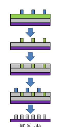 Photo Lithography(5) - Double patterning(SADP, LELE, LFLE), Multiple ...