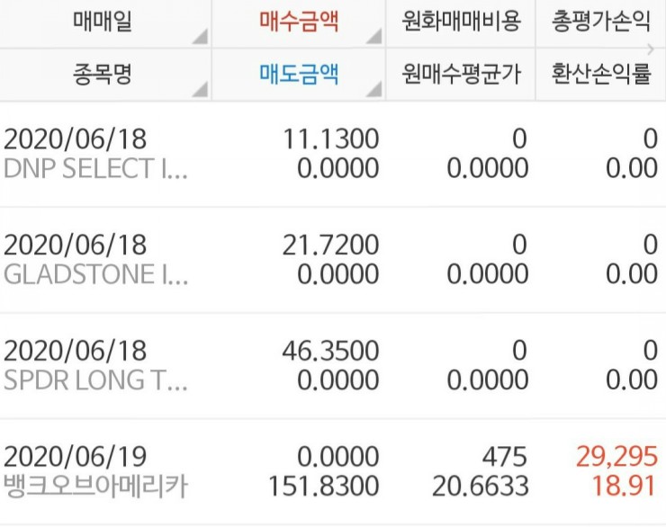  6월3째주 미국 주식 매매일지