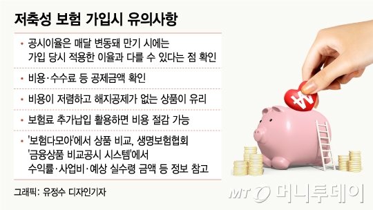 은행 금리는 0%대인데 저축성 보험은 2%대…주의점은? 은행 금리는 0%대인데 저축성 보험은 2%대…주의점은?