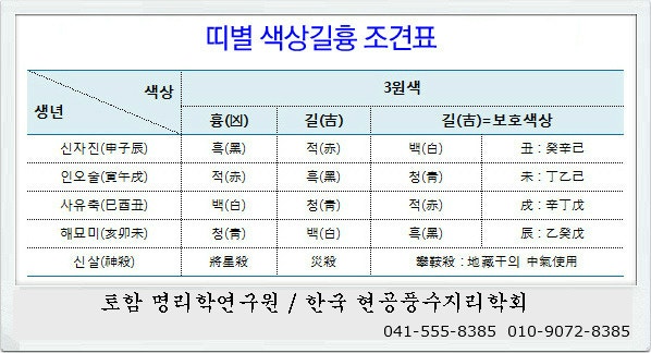 행운의 숫자 재수와 운수(財數와 運數), 행운의 색, 행운의 방위 : 네이버 블로그