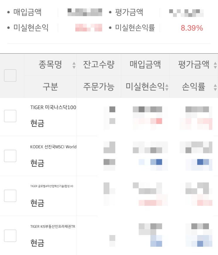  꼬마버핏 연금저축 포트폴리오