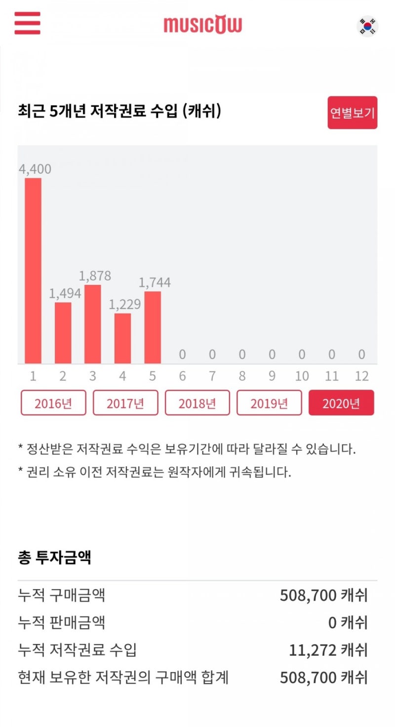 뮤직카우 투자후기와 수익률 세금정리 : 네이버 블로그